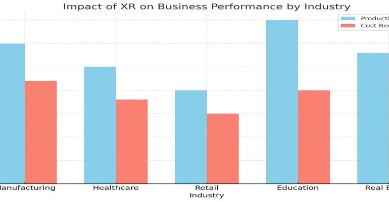 Extended reality
